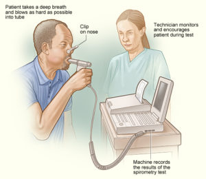 Cardiorespiratory Physiotherapy in Coimbatore